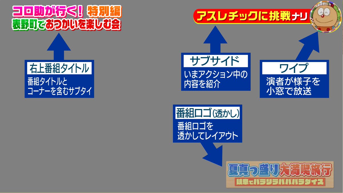 kento_telop1995's tweet image. バラエティ番組のテロップあるある
