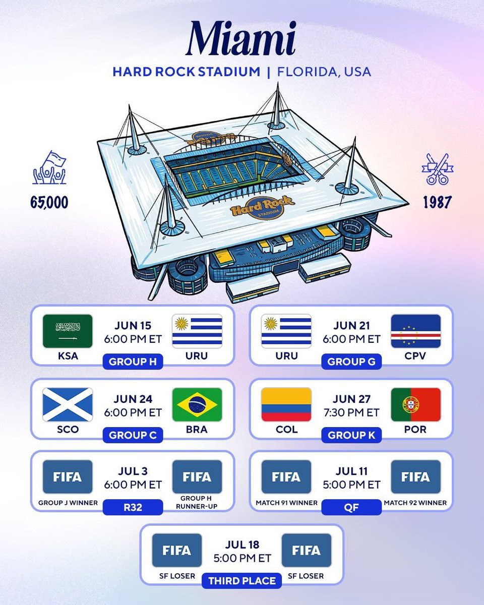 byala_a's tweet photo. Thread ๐งต for World Cup host cities, stadiums, and the matches they will host
#FIFAWorldCup
#FifaWorldCupDraw
Toronto
New York/New Jersey
Miami
Boston https://t.co/iY2fMqJjym