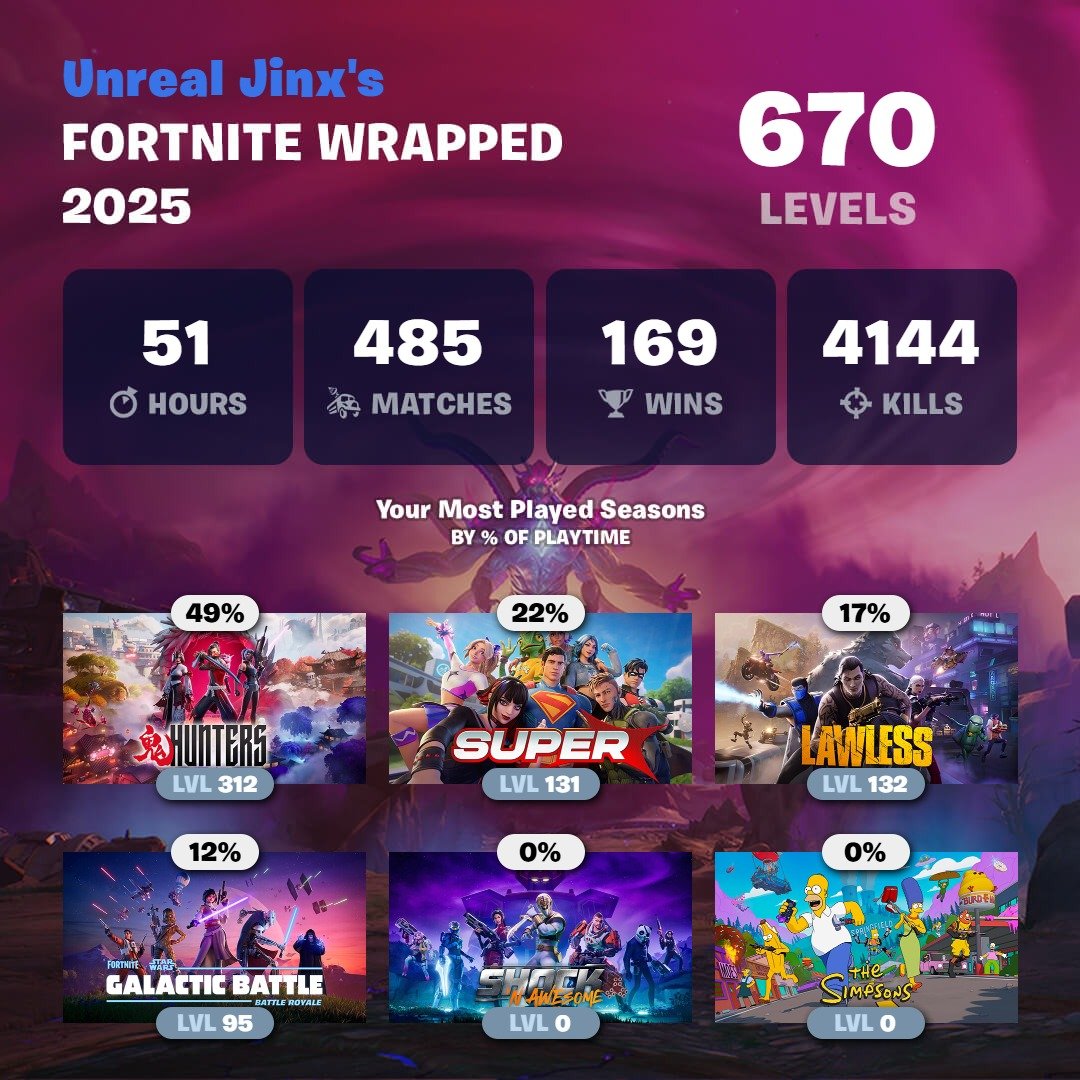 FNBRintel tweet media