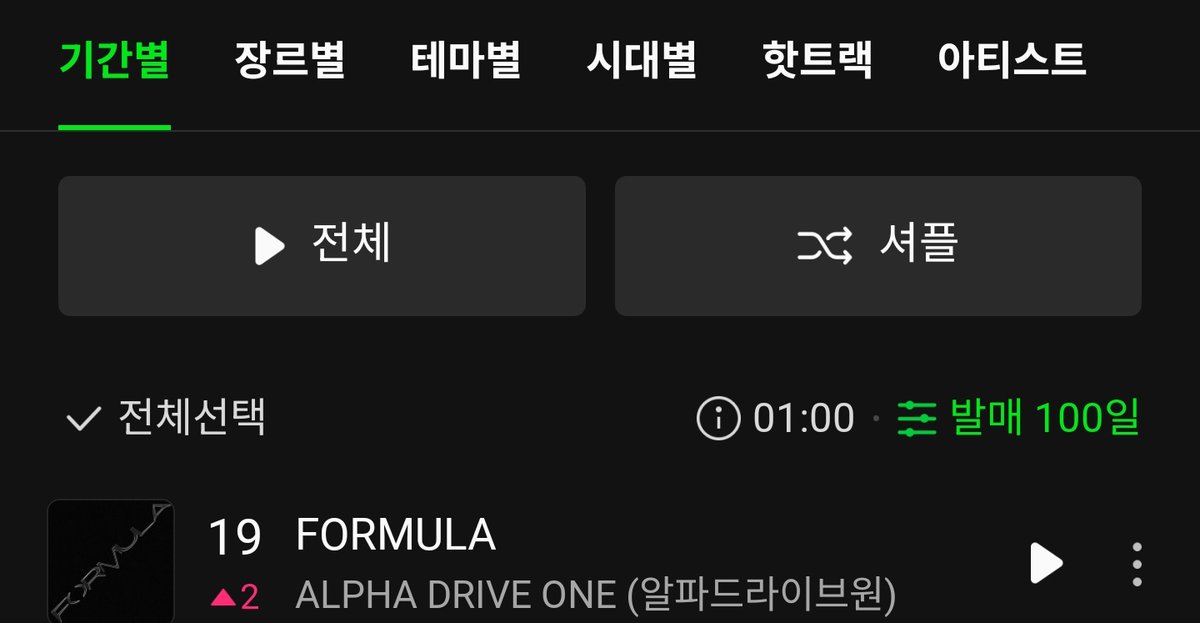 dearest_junseo's tweet image. dreams come true!! 

FORMULA at #19 on melon hot 100 as of 0100 am kst (12/8) 😭😭😭 

👏👏👏👏

#ALPHADRIVEONE #ALD1 #알파드라이브원