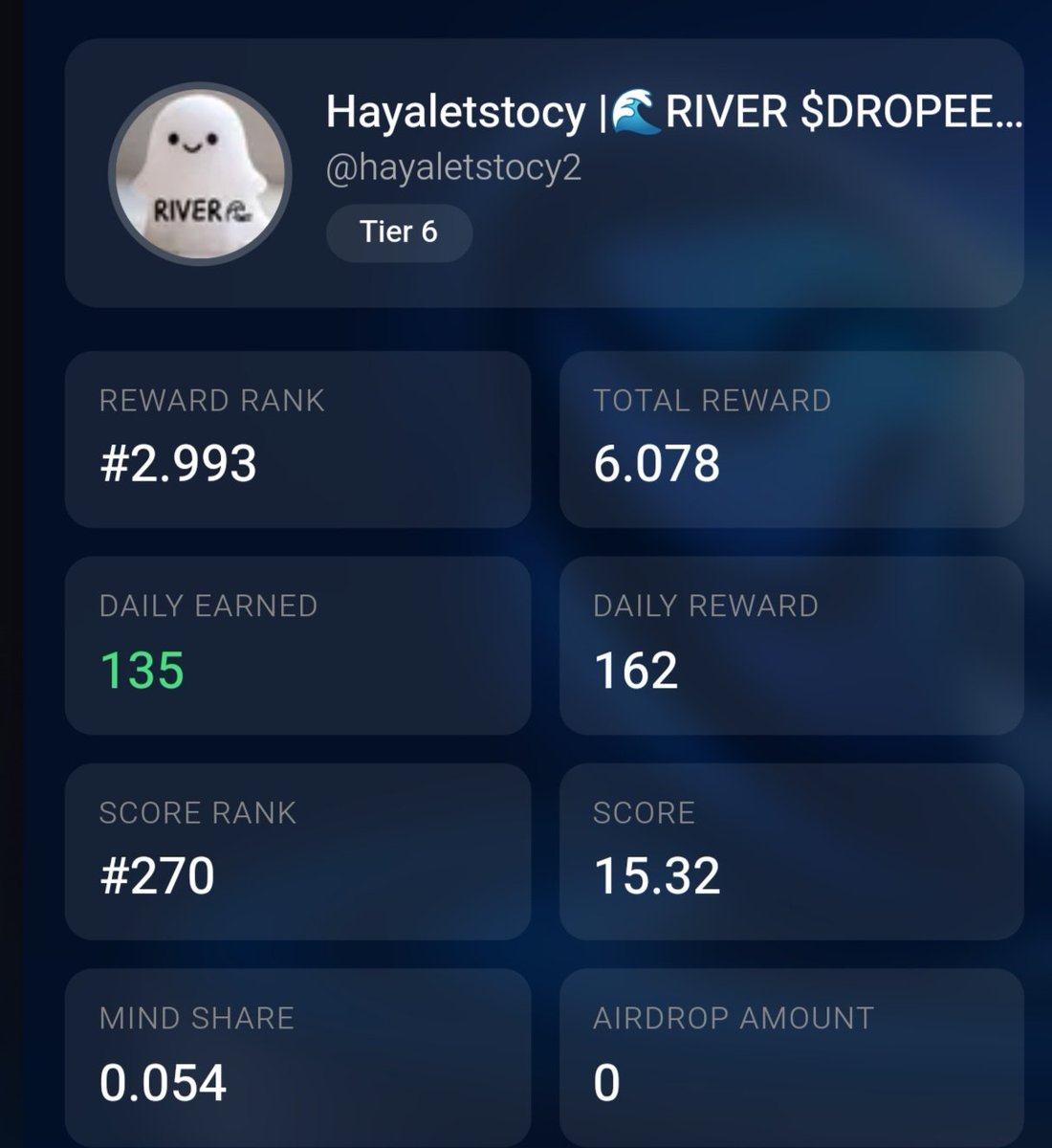 hayaletstocy2's tweet image. Day #24
Bugünkü Puanımız biraz düşük 🔻135 #RiverPts ama motivasyonumuz yüksek🥂 İnişli Çıkışlı Devam Ediyorum. @RiverdotInc,@River4fun Projesine ve Ekibe sonsuz güveniyorum 💙♥️ hedefim sezon sonuna kadar 10k yı geçmek 🦾 @wallchain projesi gibi aynen devam  #socialfi #Quack