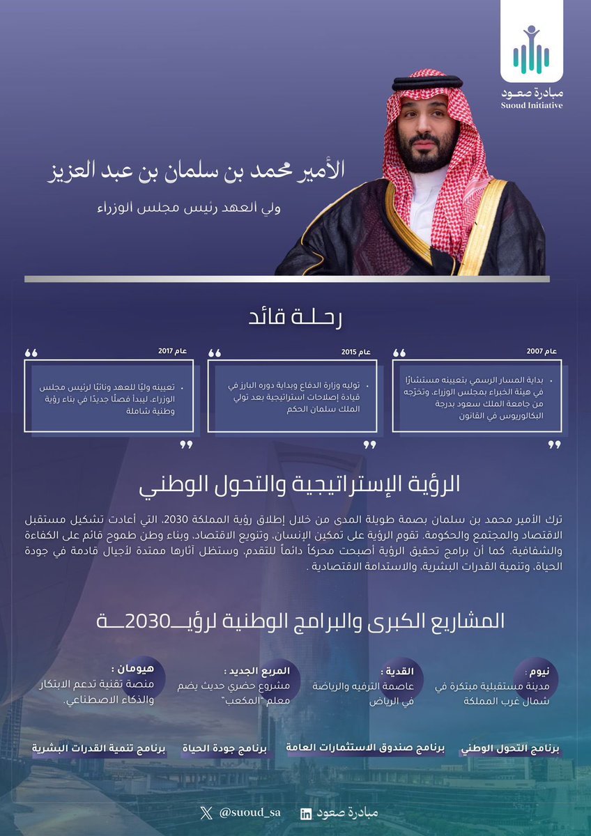 suoud_sa's tweet photo. #قائد_الأسبوع 

في #صعود ، نؤمن أن لكل قائدٍ بصمة قيادية فريدة، ومدرسة خاصة تصنع أثره وتتميّز برؤيته. 

ومن خلال هذه الفقرة نسلّط الضوء على أبرز القادة لنستلهم من تجاربهم، ونقرأ ملامح رحلتهم في القيادة وصناعة التحوّل.

نبدأ فقرتنا مع قائد الإلهام، وعرّاب النهضة الوطنية، صاحب السمو الملكي الأمير محمد بن سلمان .

#صعود_ما_قبل_العاصفة