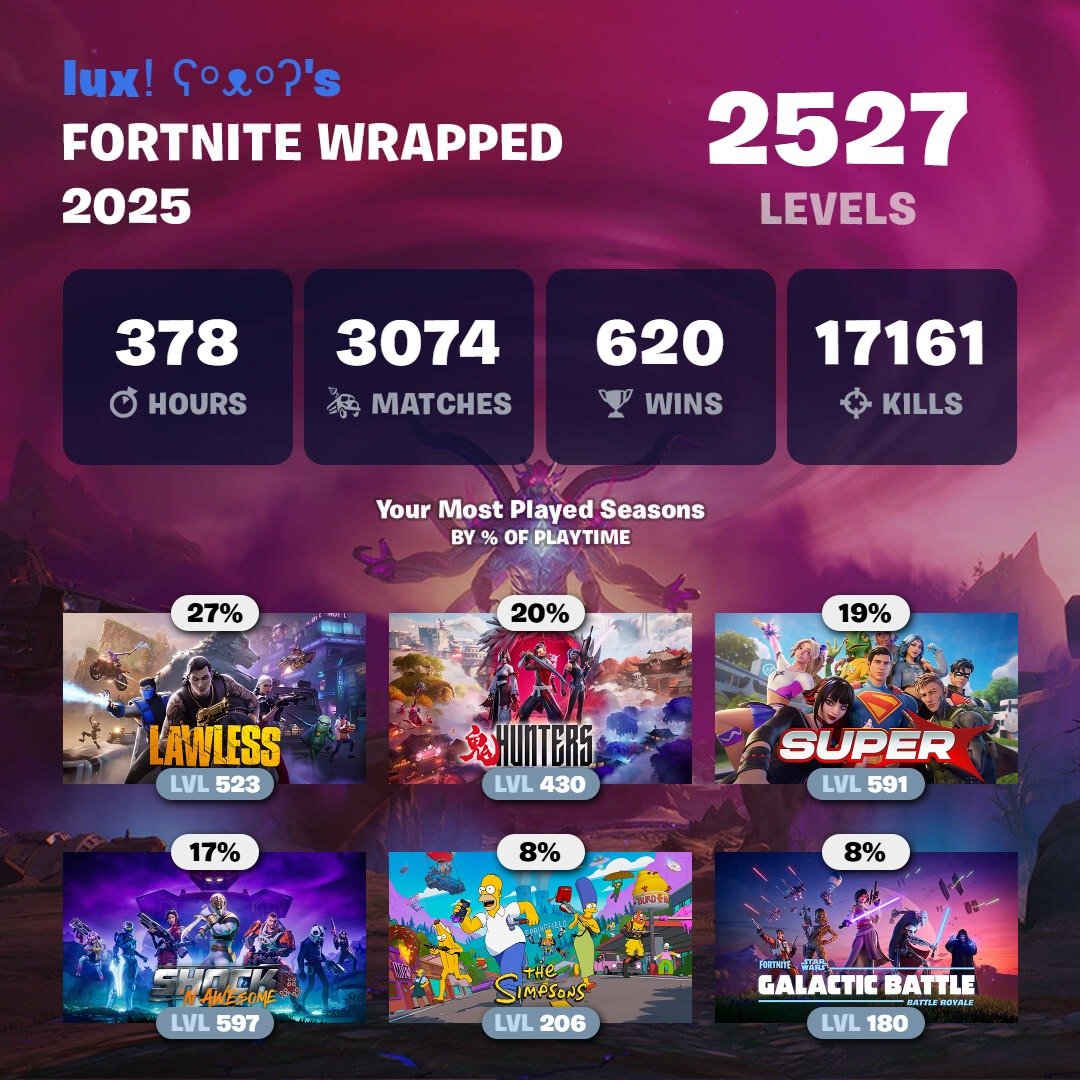 fortnite 2025 recap