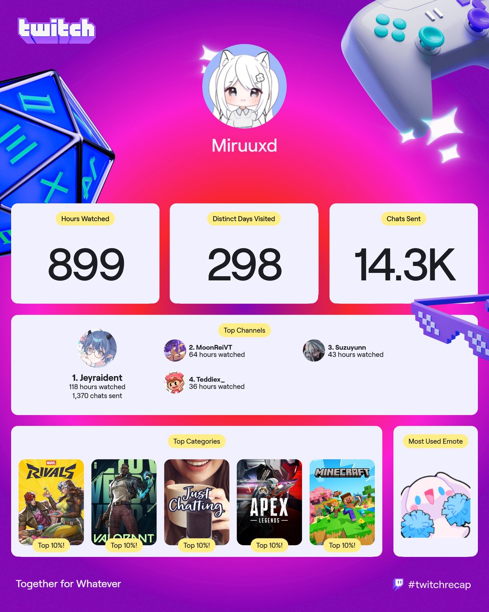 MiruuxdVT's tweet image. Here’s my Twitch Recap 2025 🩵

I just want to thank everyone who has supported me since day one and throughout my VTubing journey that I started this year. Balancing streaming while working fulltime hasn’t been easy, but your support has truly kept me going. This year came with…