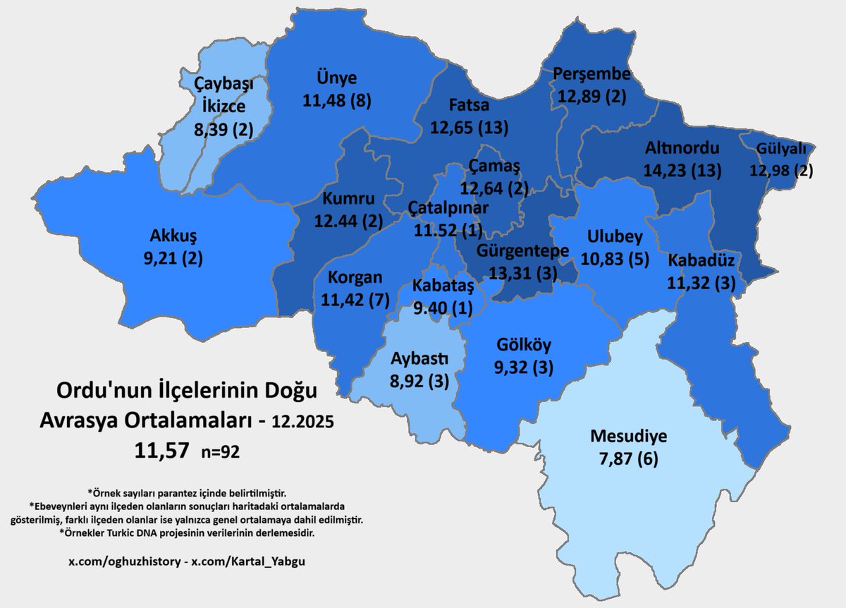 codeandclan's tweet image. Ordu'nun güncel otozomal ve Y-DNA istatistikleri

kaynak: umap.openstreetmap.fr/tr/map/turkic-…

x.com/oghuzhistory