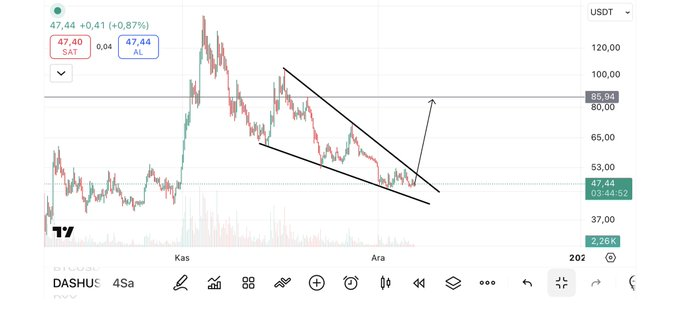 kriptokatana's tweet photo. #XRP 2026 DA REKOR KIRACAK !! 

📈#Ripple da grafiği güncelledim artık kırılım çok yakında  Her coin yükselmeyecek sadece majör coinler de potansiyel yüksek. https://t.co/aUdHi7AIkr