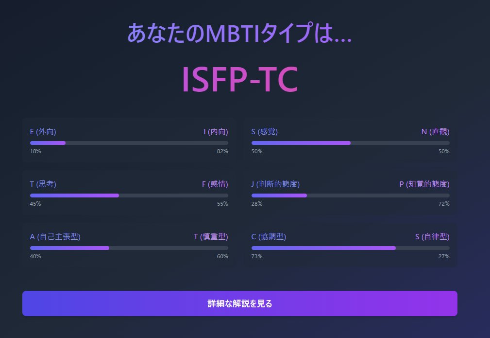 MBTIやってみた。
PM向いてるって書いてあったけどやりたいと微塵もおもわねぇんだよなぁ。