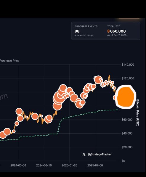 LuxAlgo's tweet image. This ₿ig 🙏