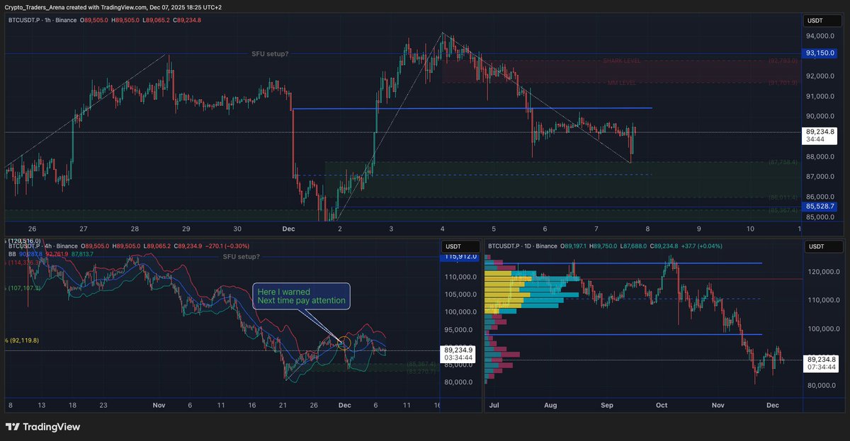 "I want simple setups" .. $BTC
M on red=short
W on greed=long