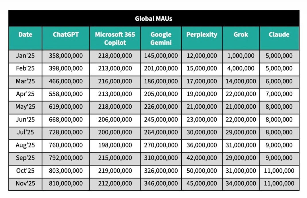 assistant maus table