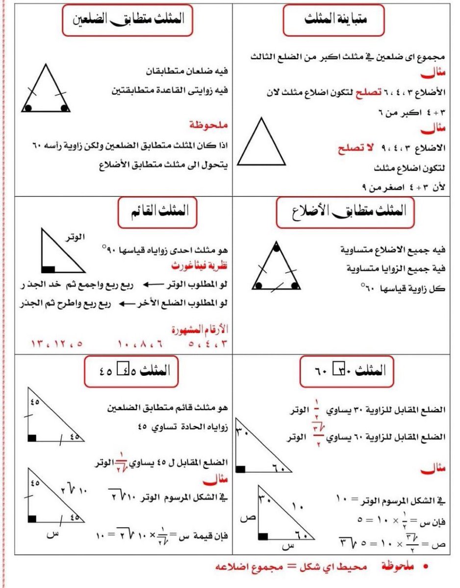 📘 للتذكير لو بتجهّز لاختبار #القدرات هنا ملخص مرتب وواضح لأهم نظريات المثلثات والأشكال الرباعية يساعدك تراجع بسرعة 💯

وفضلا وليس امرا رتويت 🔃
#اختبار_القدرات #قياس
#قدرات_محوسب #قدرات_ورقي