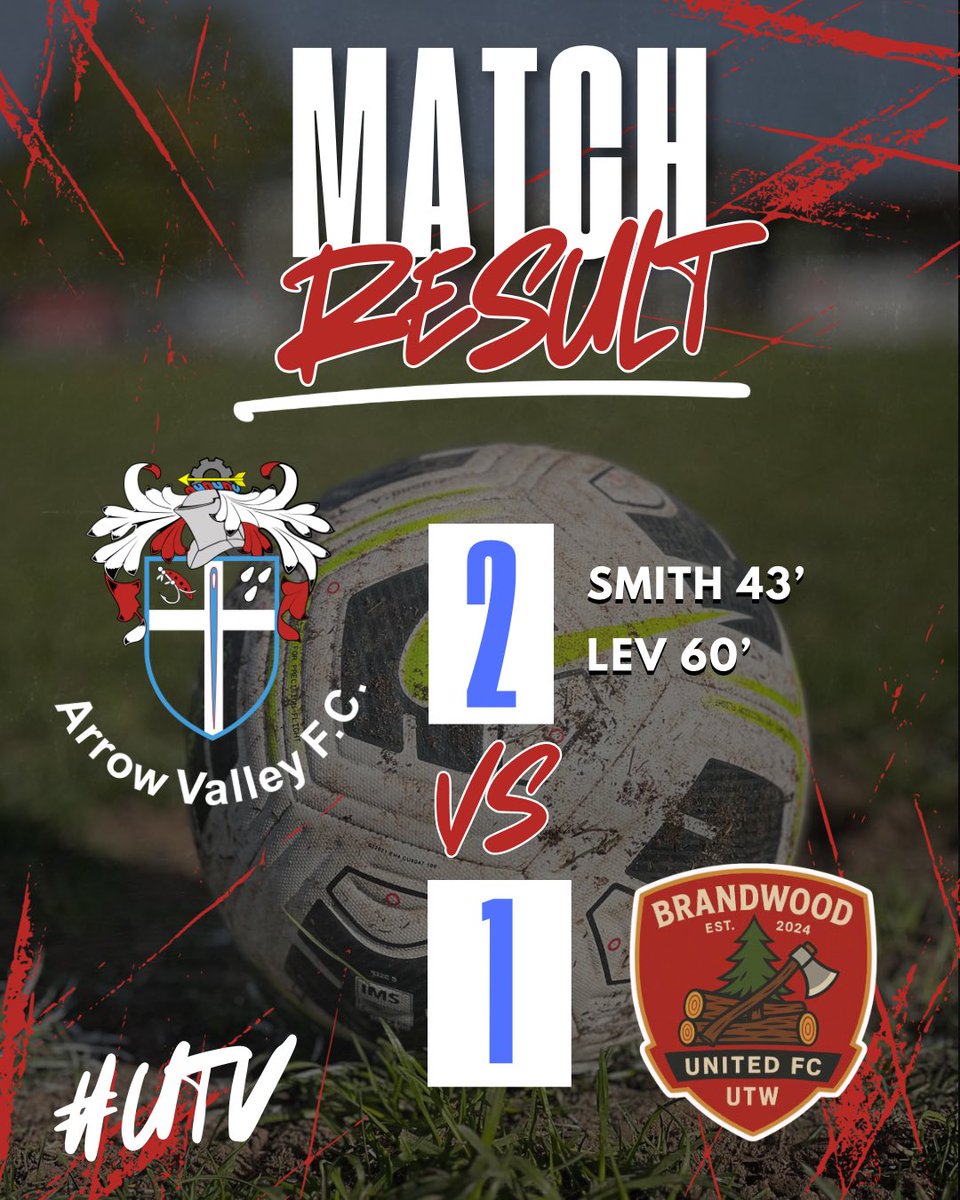 ArrowValleyFC's tweet image. RESULT|

Bad showing today. Paper thin side, starting with 11 and only building up to 13. Another week it could of cost us. Goals either side of the half gave us a steady lead but a late Brandwood resurgence put us under pressure. 

#UpTheValley
