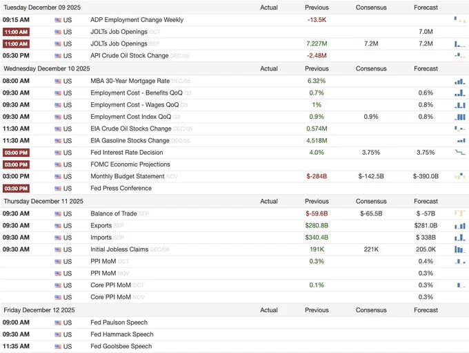 🔵MARKETEVANS: "Calendario Economico: Prospettive per il Prossimo Periodo"
