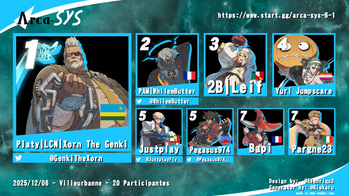 JustplayFly's tweet image. Résultats l'Arca-Sys #6. GGs et merci tout le monde !

En particulier:
@ArcaneumLyon - Accueil
@Tentaculaiiire, @Pegasus974_, WhetiStripi - TOing
@8VSsmash - Prêt de matériel de stream

⬇️Rediffusions en réponse !⬇️