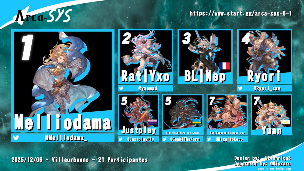 JustplayFly's tweet image. Résultats l'Arca-Sys #6. GGs et merci tout le monde !

En particulier:
@ArcaneumLyon - Accueil
@Tentaculaiiire, @Pegasus974_, WhetiStripi - TOing
@8VSsmash - Prêt de matériel de stream

⬇️Rediffusions en réponse !⬇️