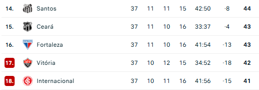 Hoje é dia de focar nesse recorte. Quem fica, que caí? Diz pra gente aí 👇

#Brasileirao