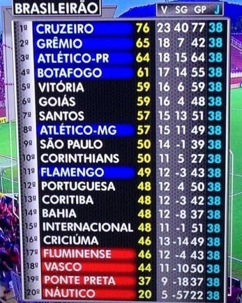Bipolaridade Rubro Negra tweet media