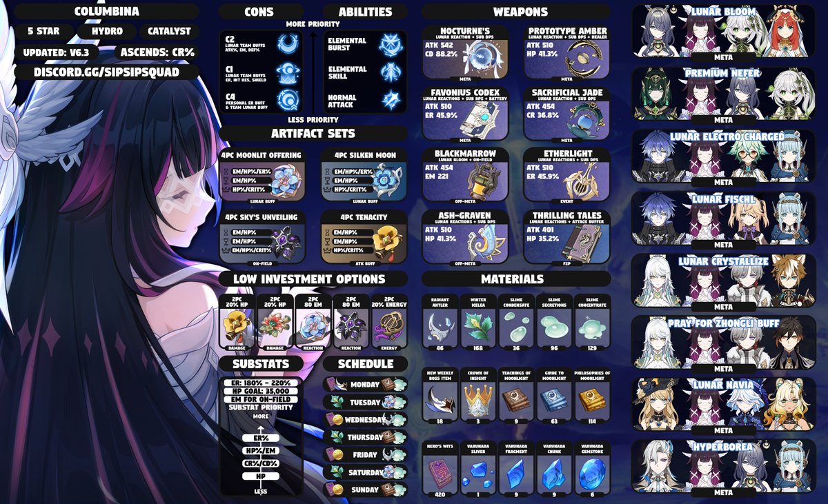 🌙COLUMBINA EARLY RELEASE GUIDE🌙
Columbina is one of my favorite Fatui Harbingers so I decided to release an early guide for y'all!
Goodluck on Prefarming 💙 Shares appreciated!
#GenshinImpact #Columbina