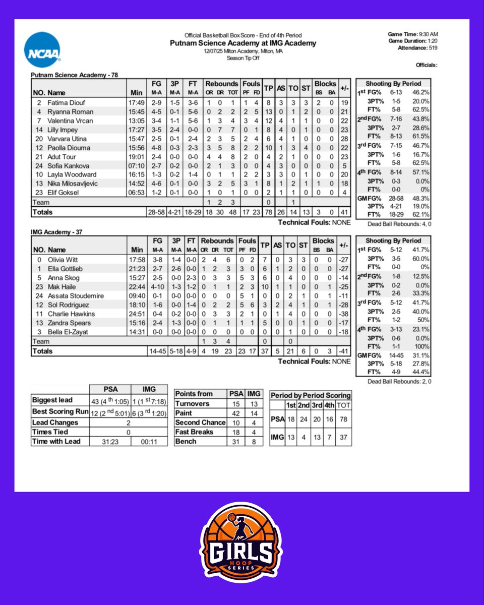 Girls Hoops Series tweet media