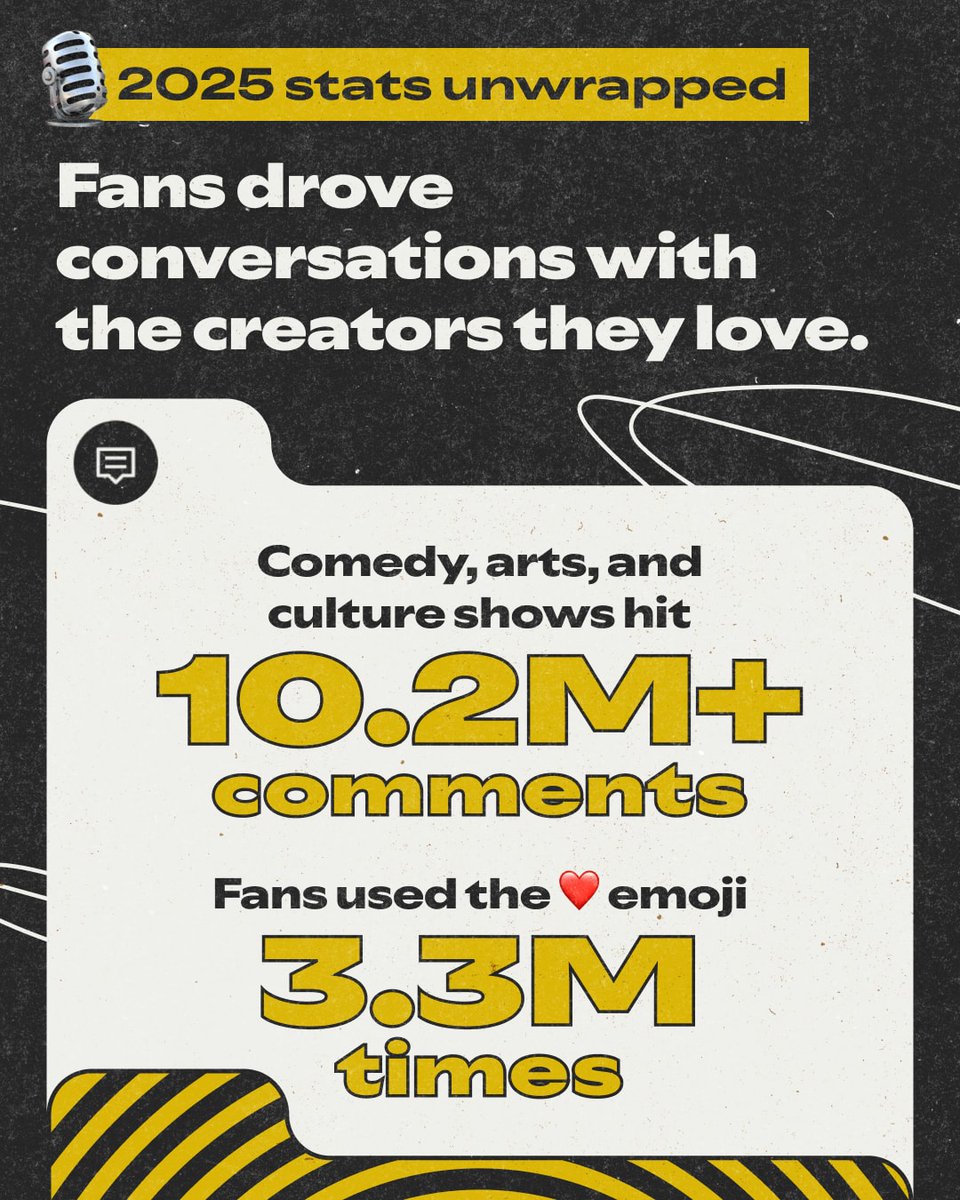 Spotify for Creators tweet media