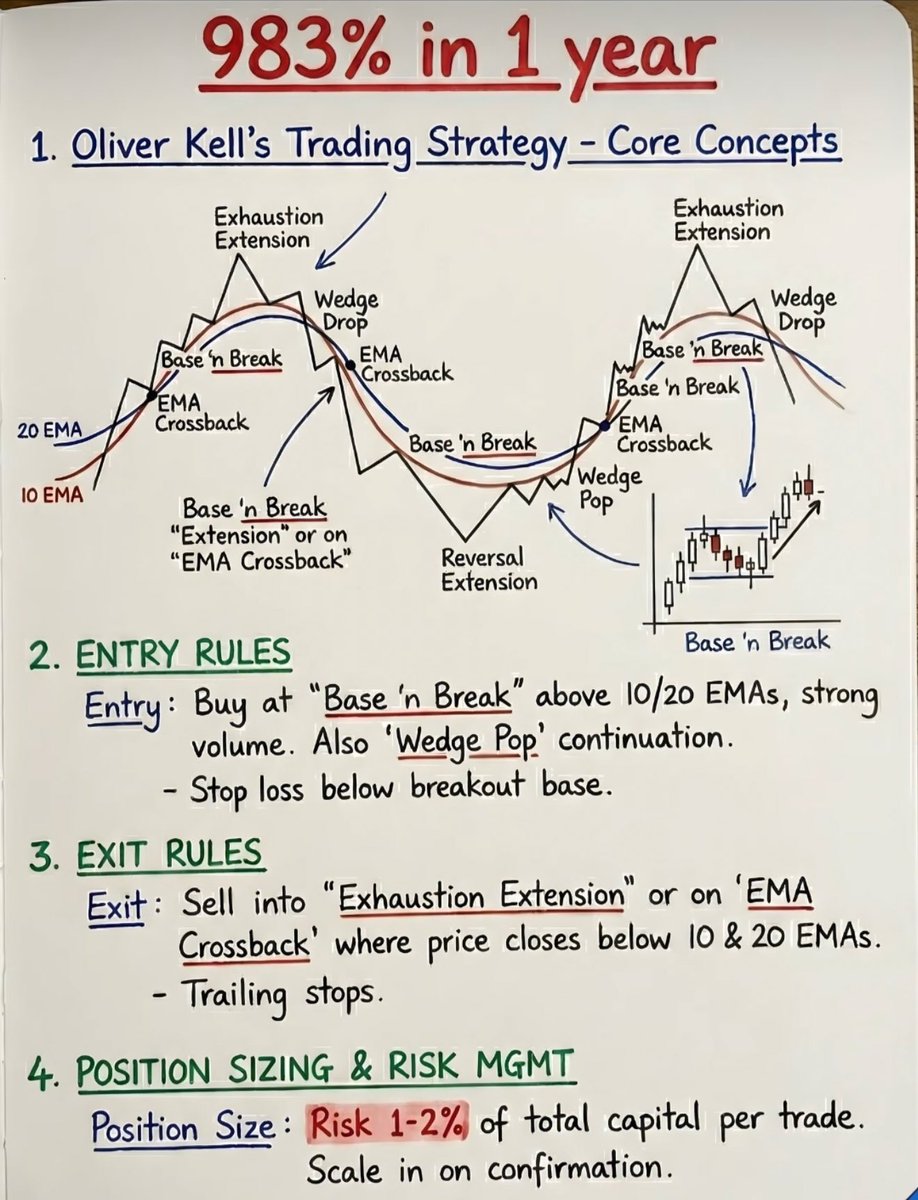 sunilgurjar01's tweet image. #trading