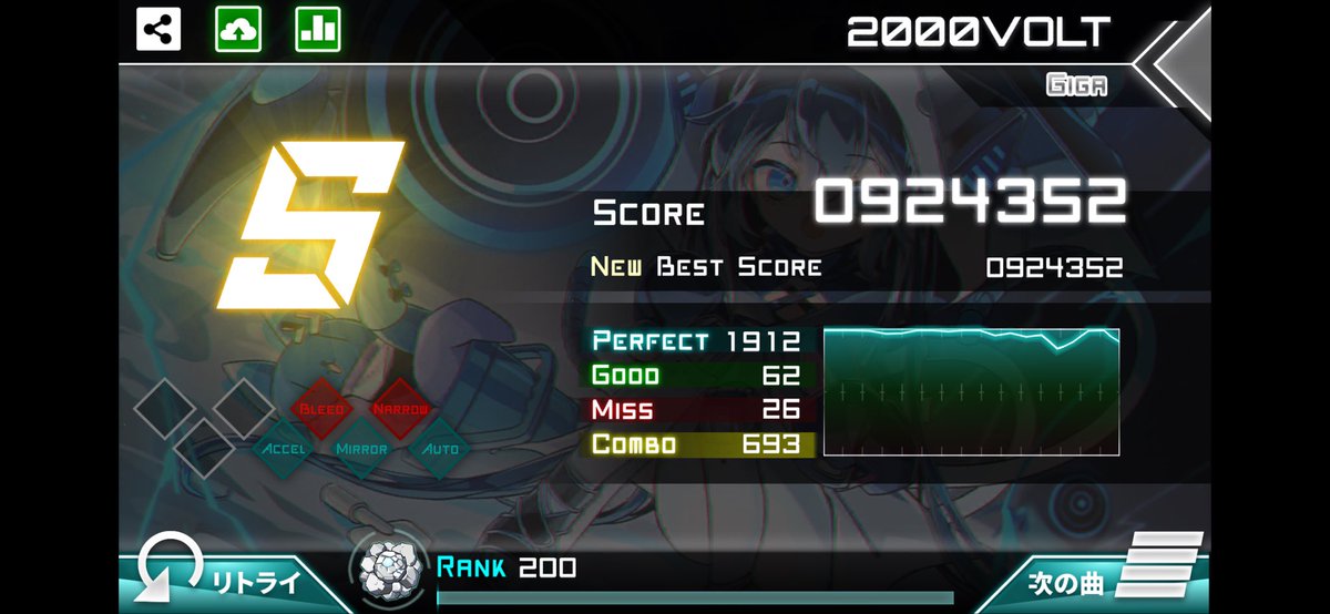 Eleven__Plus's tweet photo. 2000VOLT[GIGA]でSランク、0924352点を獲得しました。 #Dynamix
lil by lil https://t.co/C8k7ZJ2ZW6