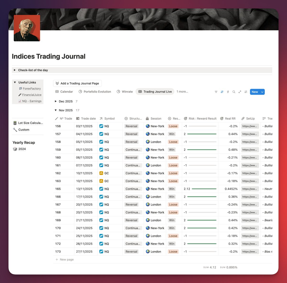 Indices Trading Journal – November 2025

November was one of those straightforward trading months where you give some back, take some out, and risk management does exactly what it’s supposed to do.

Here’s how the month played out and what I’m carrying forward.

[Closed the month