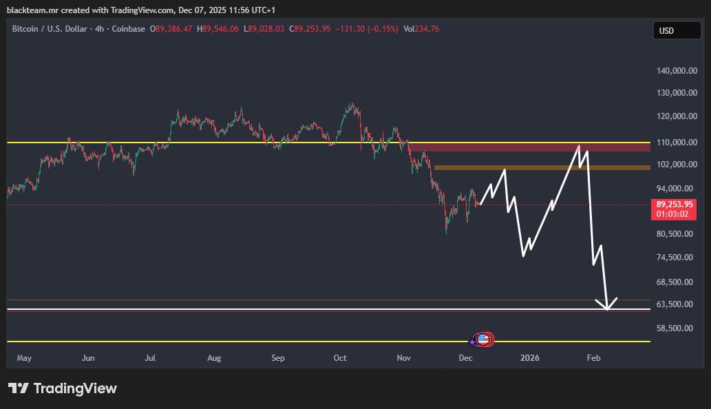 FXMAN2030's tweet photo. #Bitcoin long term view #BTCUSD https://t.co/d6U5SfI6Ei