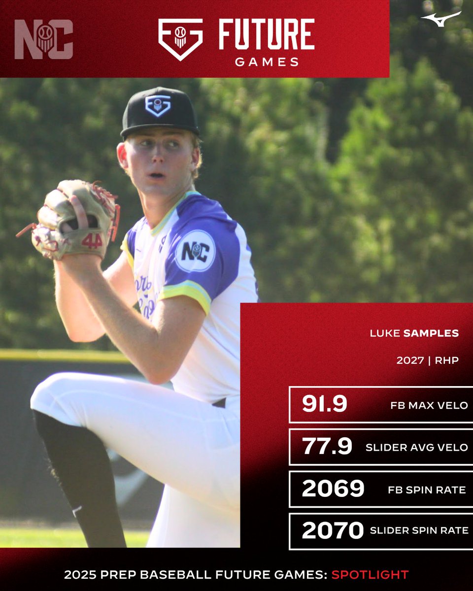 🔦 2025 Future Games Player Spotlight!

<a href="/Luke_Samples13/">Luke Samples</a> | 2027 | RHP | CE Jordan HS
⚫🟡Wake Forest commit

‼️ Full Stats &amp; Player Profile: prepbaseballreport.com/profiles/NC/Lu…
