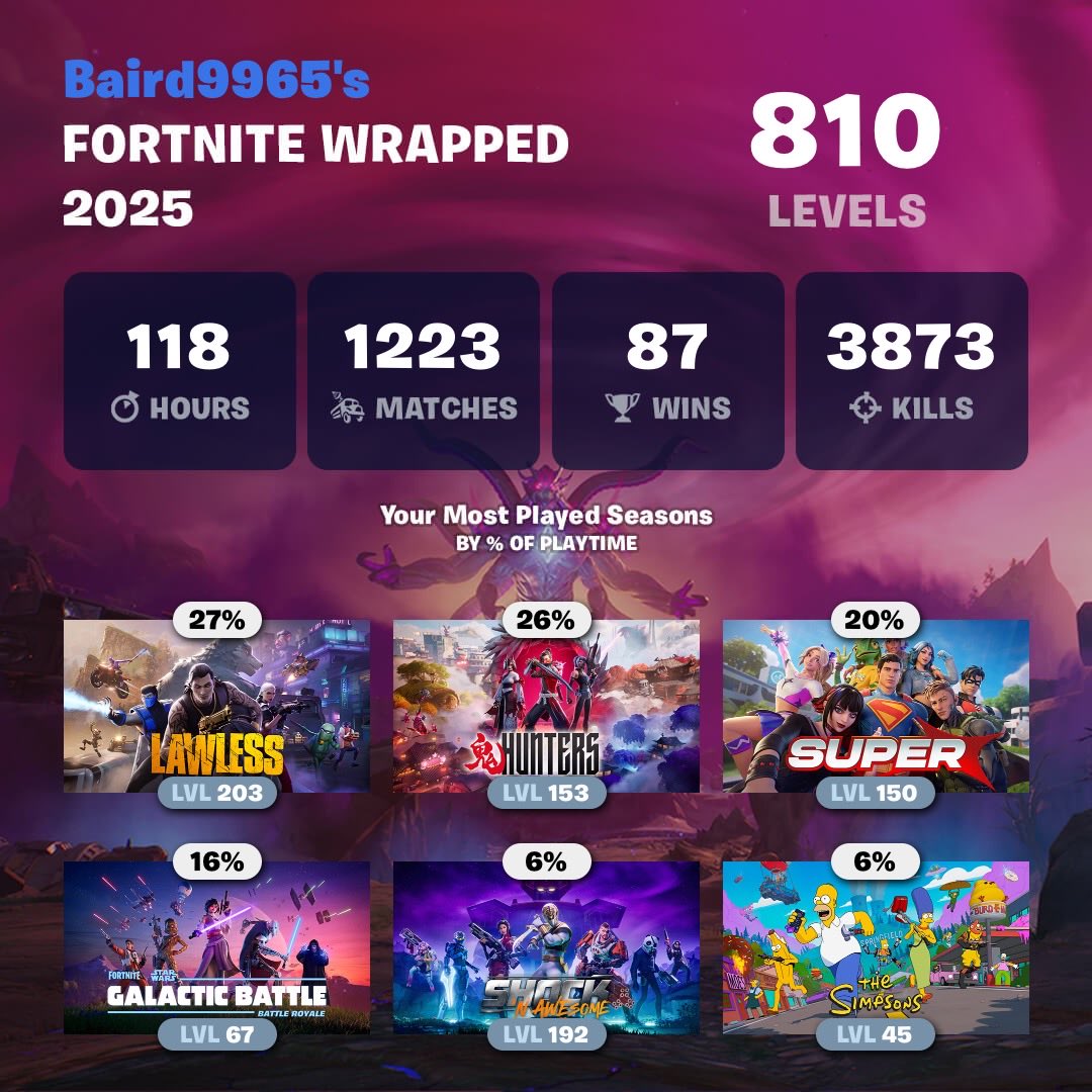 That’s not bad #Fortnite