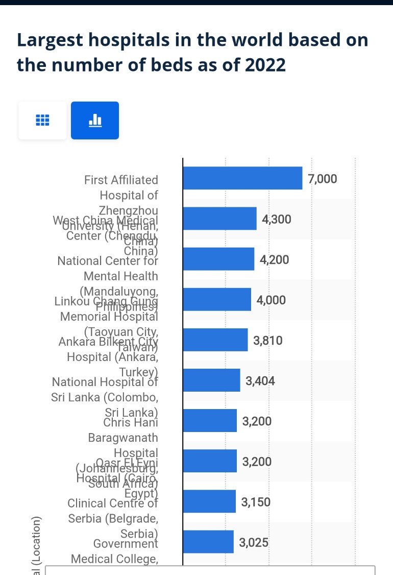 قبائلی علاقوں کیئے ایک ہزار ارب ترقیاتی بجٹ کے بعد "اسمگلر مافیا" کا پشاور  میں دنیا کا دوسرا بڑا ھسپتال بنانے کا اعلان