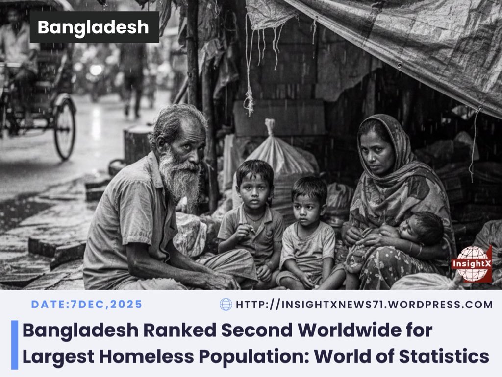 InsightX71's tweet photo. Bangladesh Ranked Second Worldwide for Largest Homeless Population: World of Statistics
#Homeless #Bangladesh #World_of_Statistics #JMConlinemojo @MoJoJamil https://t.co/p9HmCCc2fg