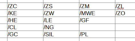 Since I get asked a lot....No, I don't research the entire futures market for trades. Kudos if you do, but I think it's far more important to keep your circle small. On a rare ocassion I trade other instruments, or even the Indices, but my focus is on my watchlist. My entire