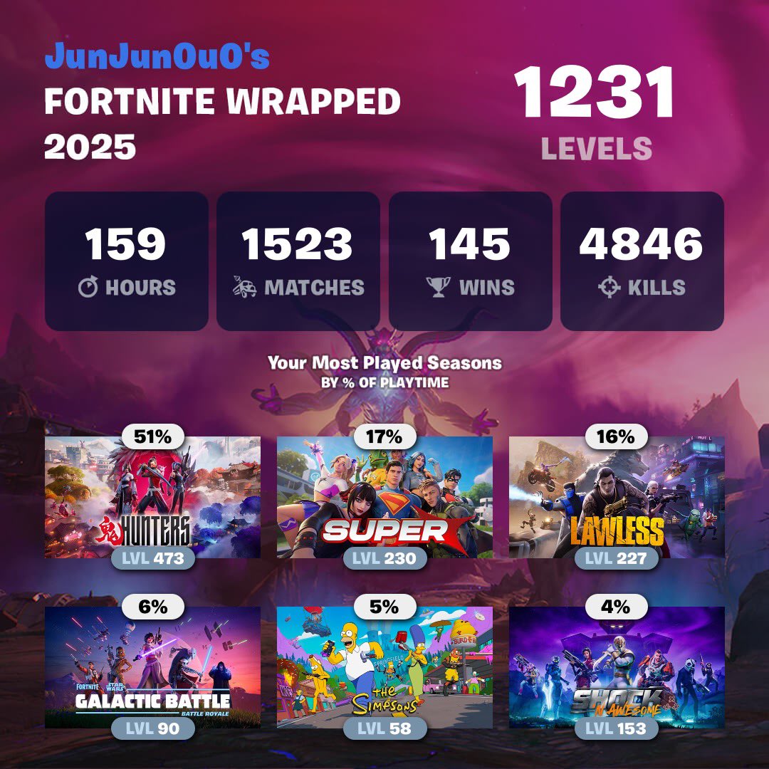 My 2025 Wrapped for Chapter 6