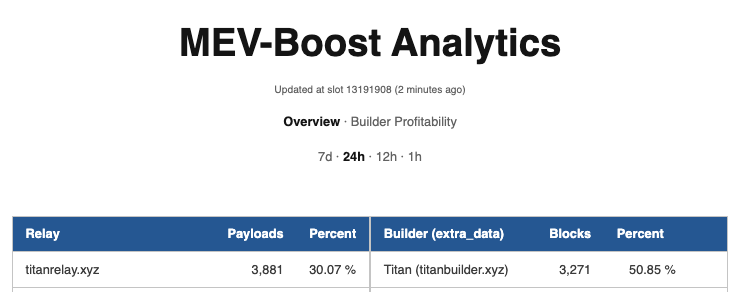dataalways ⚡️🤖 tweet media
