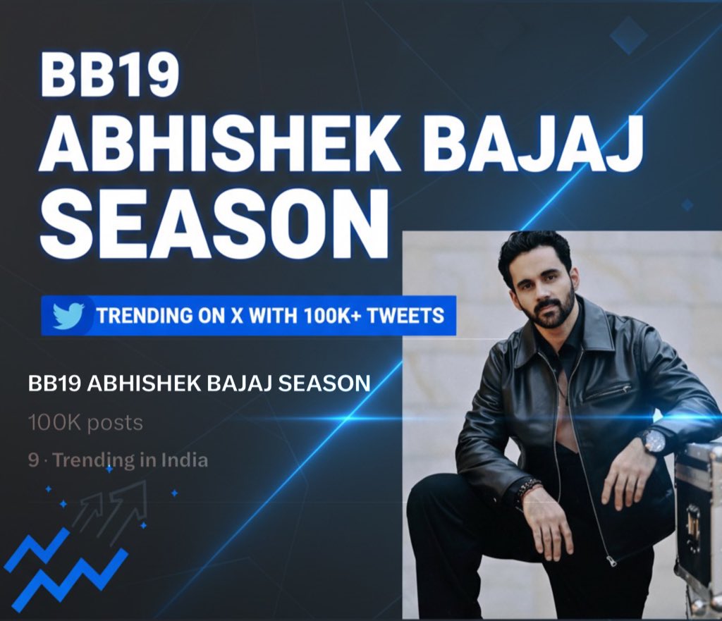 Alliswellxvt's tweet photo. Boom💥 100K+ posts aur counting #AbhishekBajaj No.1 trendsetter. Shek Bhai rules forever  No.9 trending In India

BB19 ABHISHEK BAJAJ SEASON #BB19 https://t.co/rEh6Ix5rSF