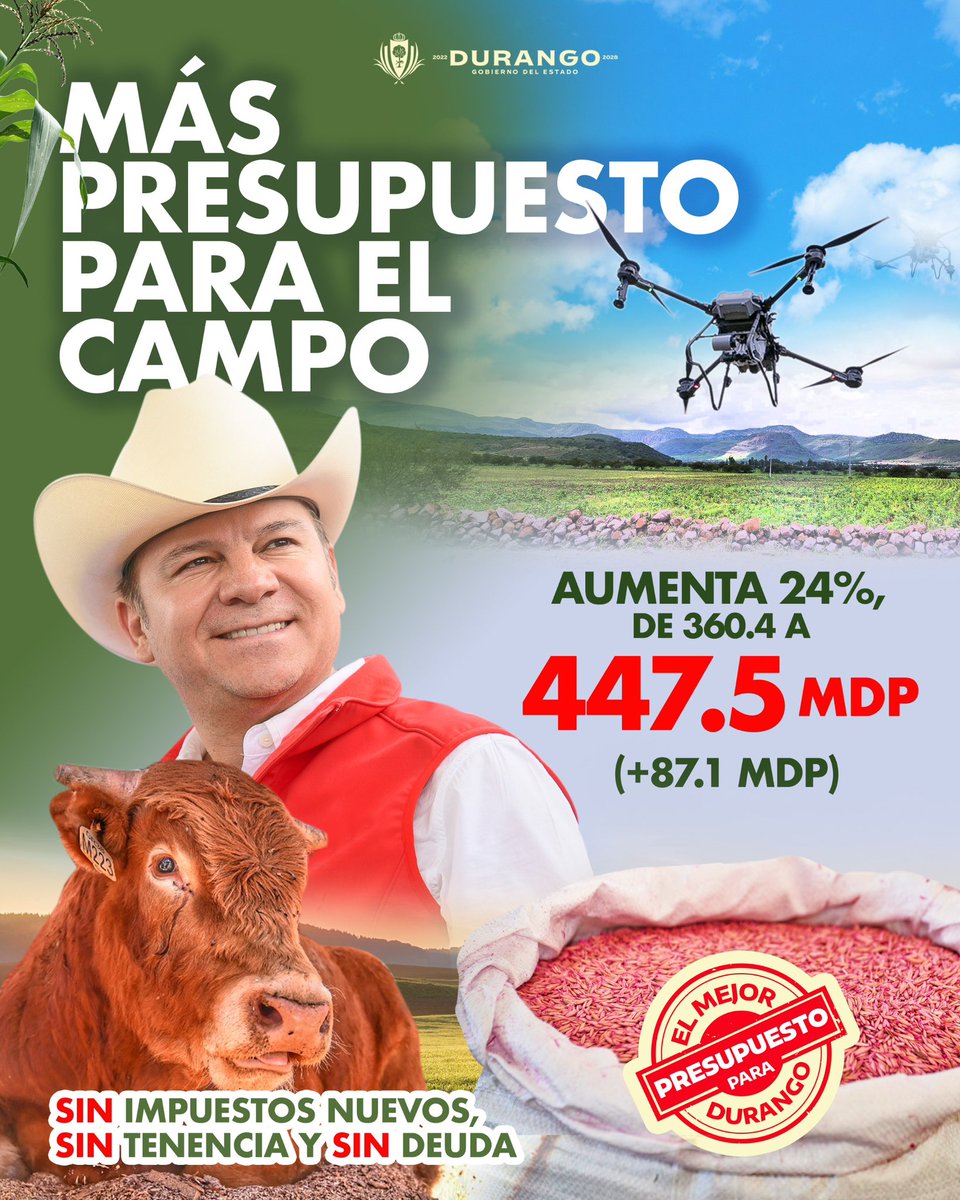 En Durango nos la rifamos por nuestra gente del campo. Con un #PresupuestoHistórico aumentamos a 447.5 mdp para seguir trabajando en equipo por un campo y una agricultura de primer nivel.