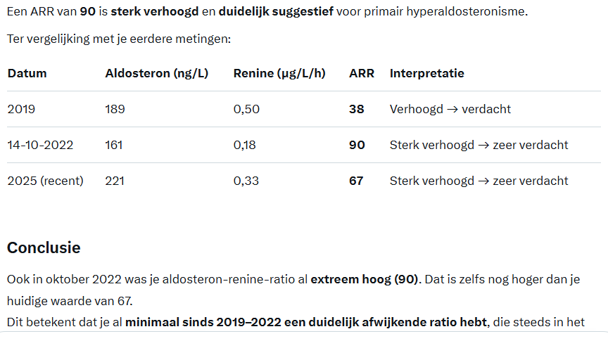 romromtin's tweet photo. Thanks to @grok I found out that I have at least for 6 yrs #hyperaldosteronism #Conn
While doctors in #UZLeuven gas lighted me for yrs and threw me out of ER with a bloodpressure crisis of 23/12, I found out with @grok that those MDs never calculated my ARR! I am furious and sad. https://t.co/GhwB7CpPkT