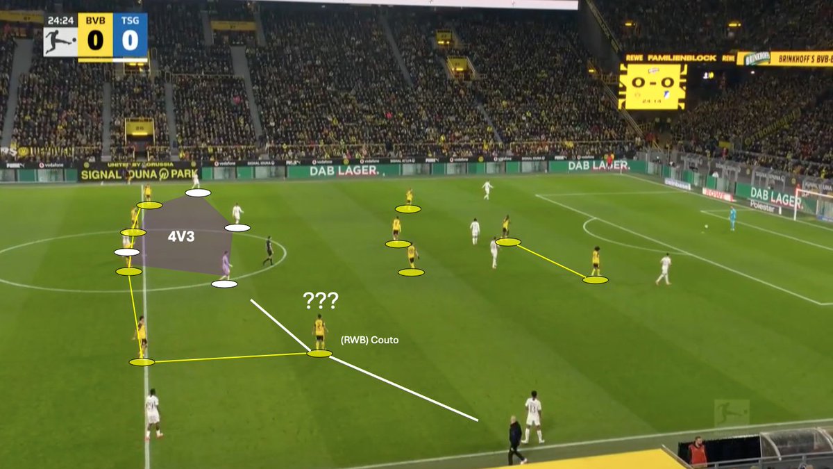 Niko Kovac has found a glitch. While other coaches prefer to press man-to-man or with a +1, he presses with a –1 in the last line.