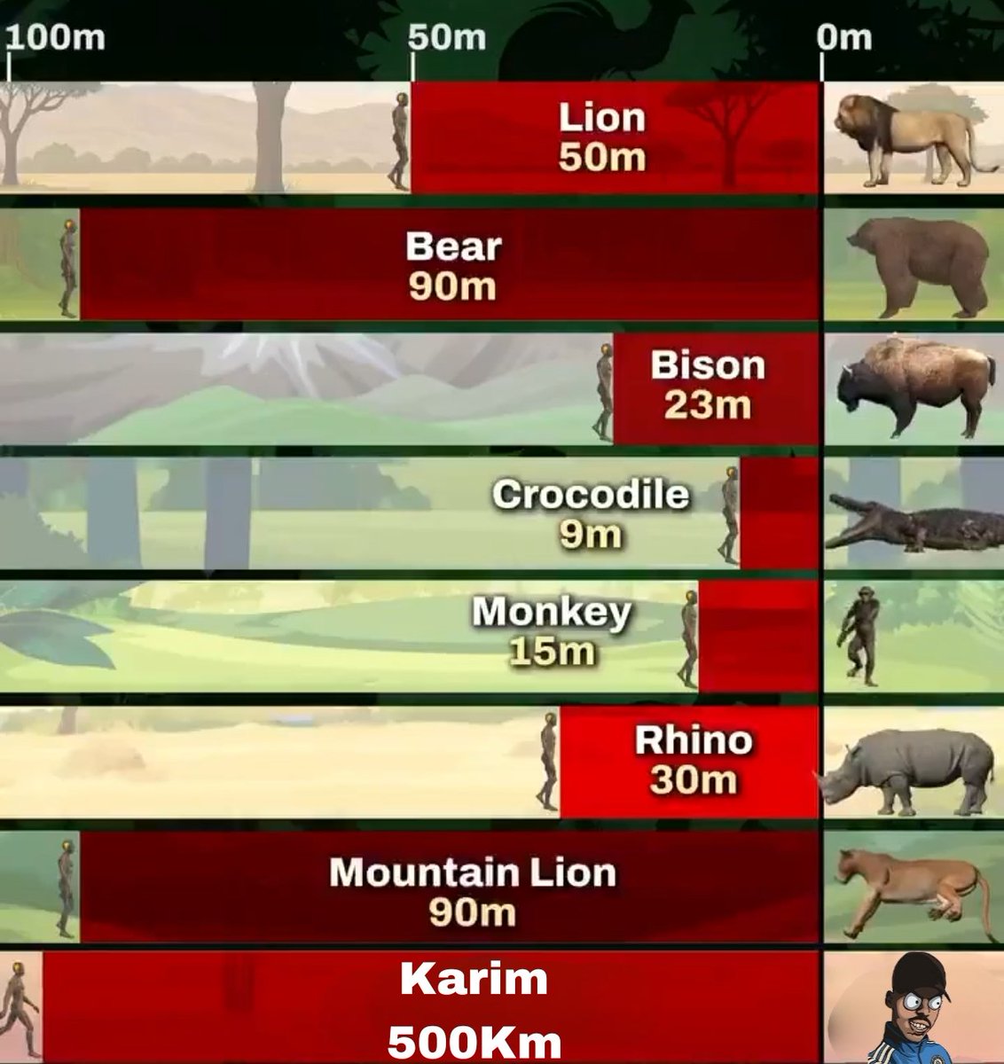 Il faut toujours maintenir une distance de sécurité 🤭