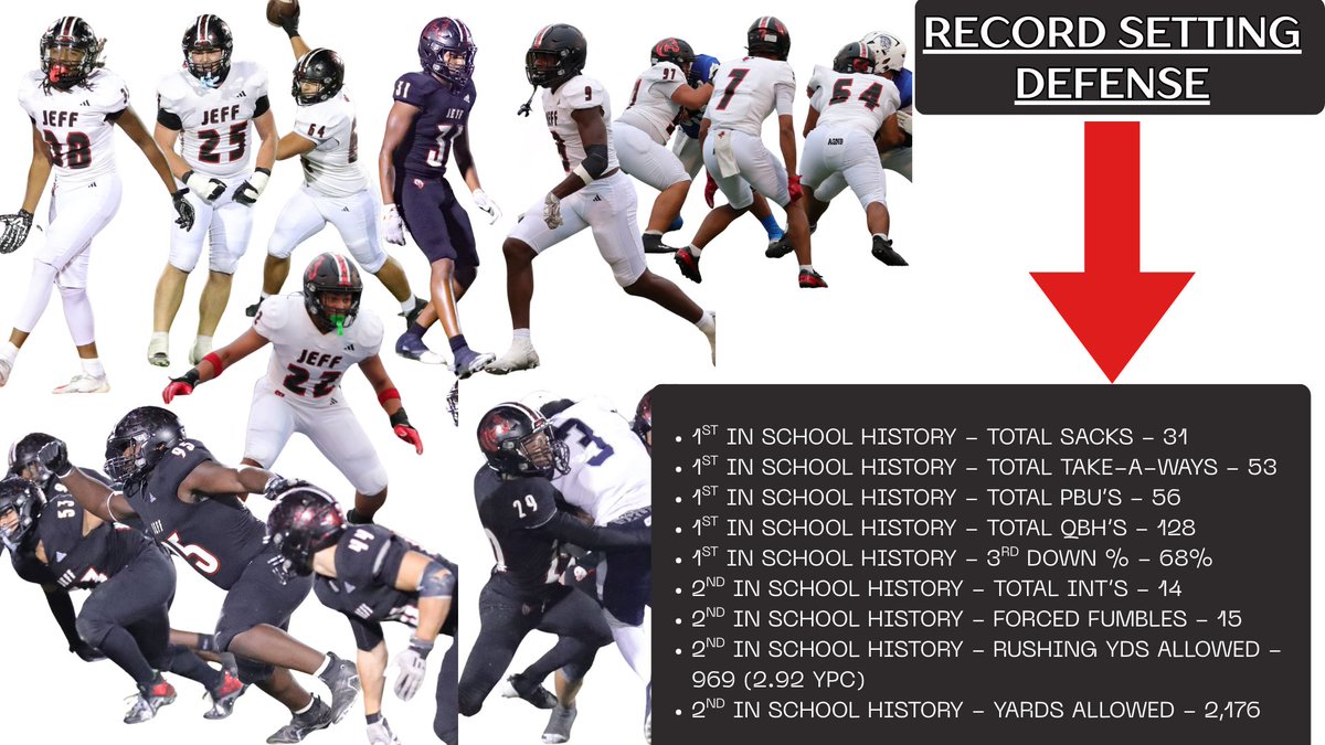 Lafayette Jeff Football tweet media