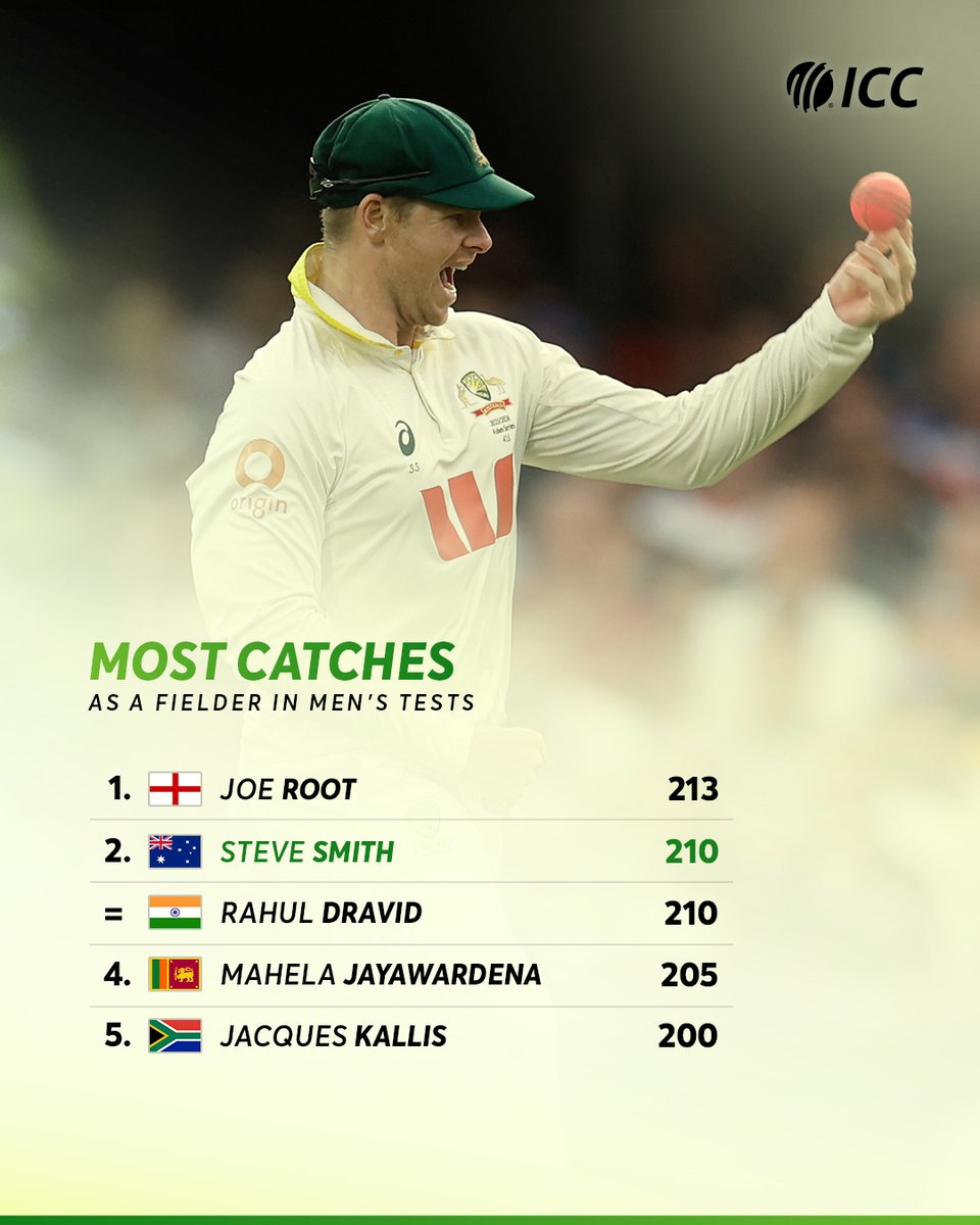 Steve Smith has one of the safest hands in the business 🙌

#WTC27 #AUSvENG
