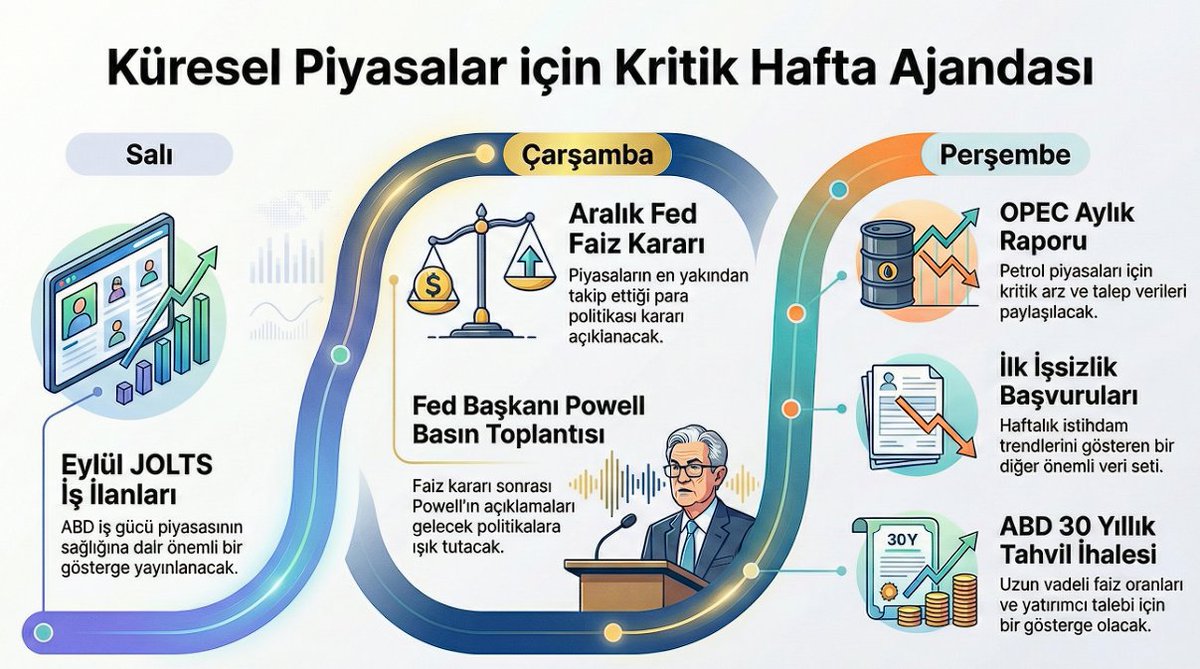 Bu hafta bizi ne bekliyor. Bitcoin Nasdaq