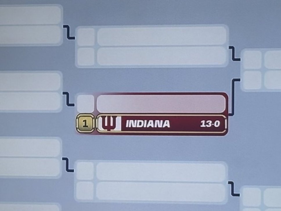 #1NDIANA

It’s here.