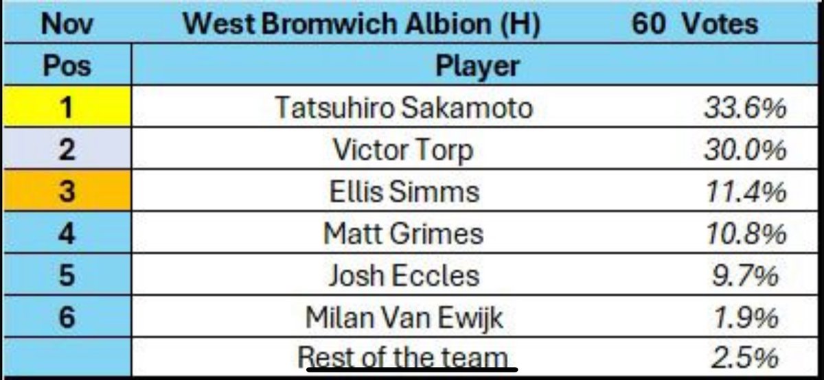 Coventry City London Supporters Club tweet media