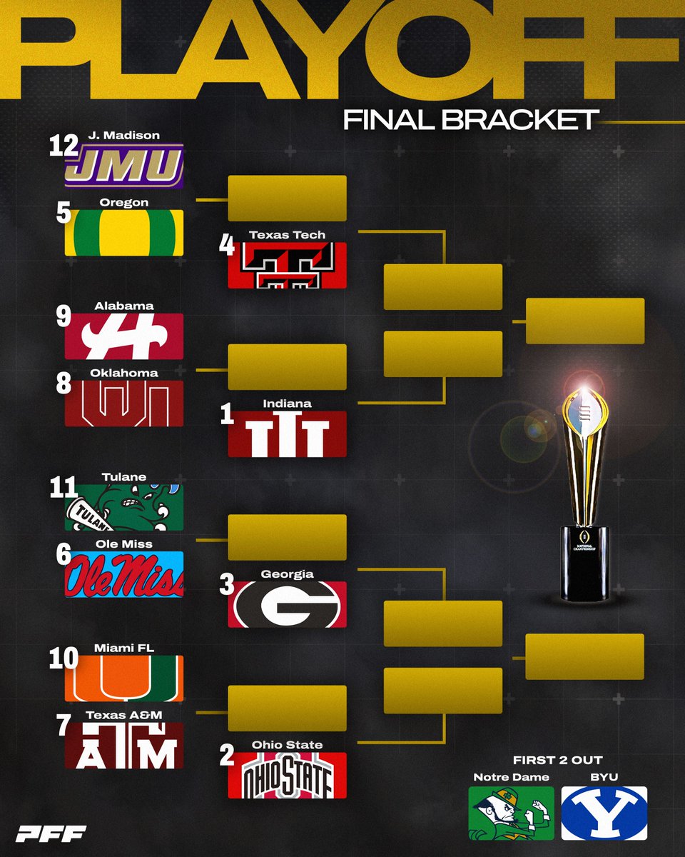 🚨OFFICIAL COLLEGE FOOTBALL PLAYOFF BRACKET🚨