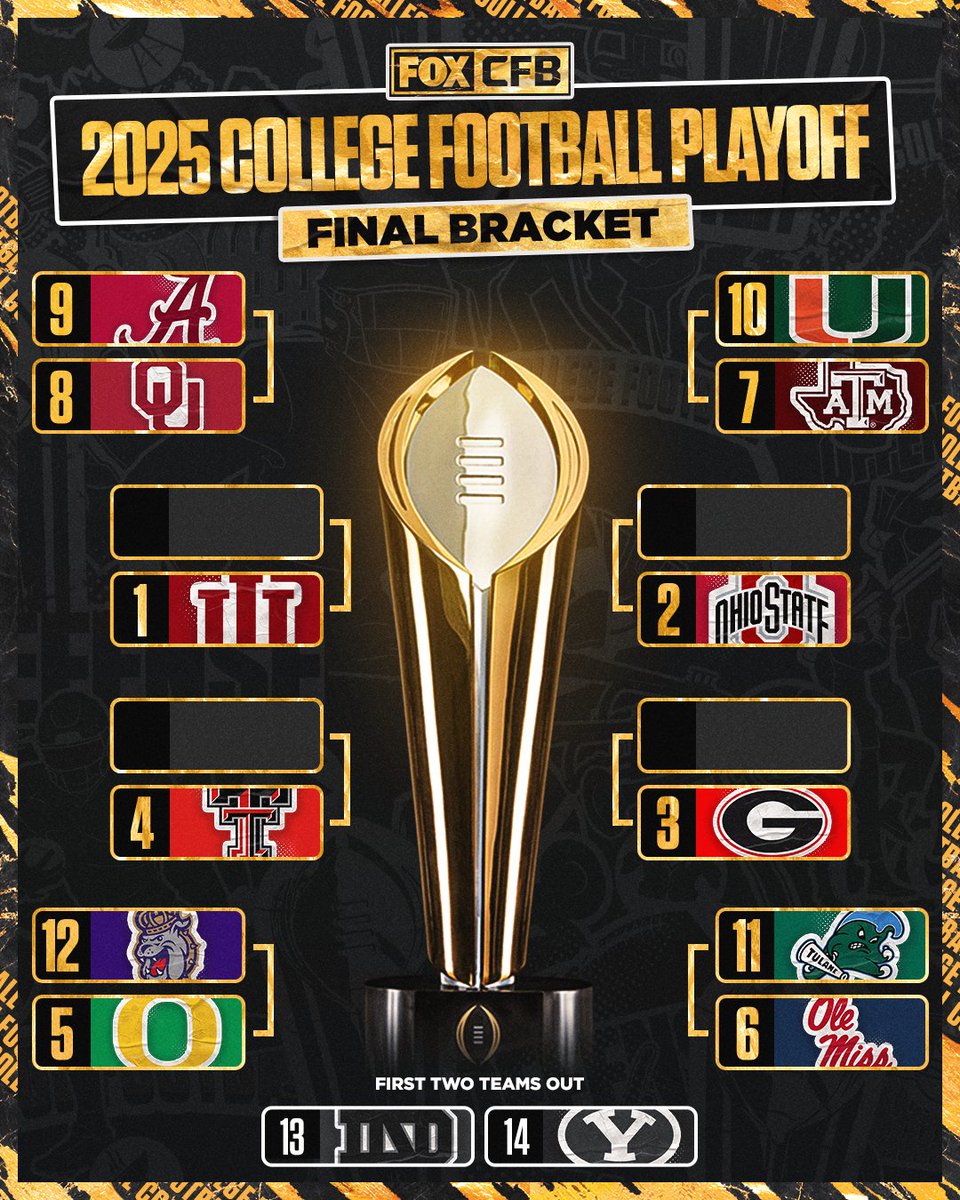 THE COLLEGE FOOTBALL PLAYOFF IS OFFICIALLY SET 🔥🏆

Which two teams will meet in the championship game?