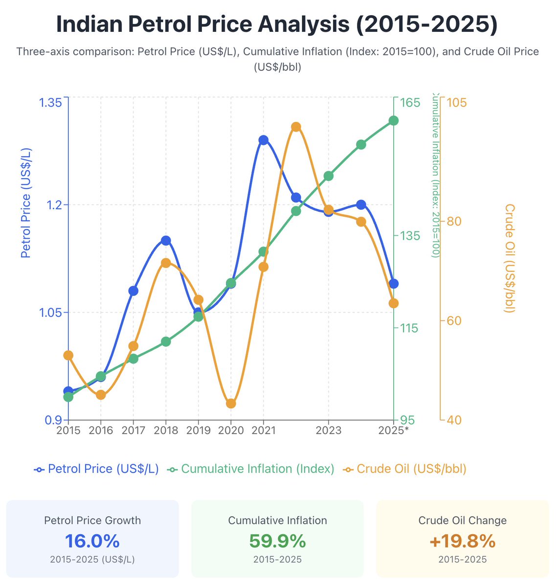 Dev Aggarwal tweet media