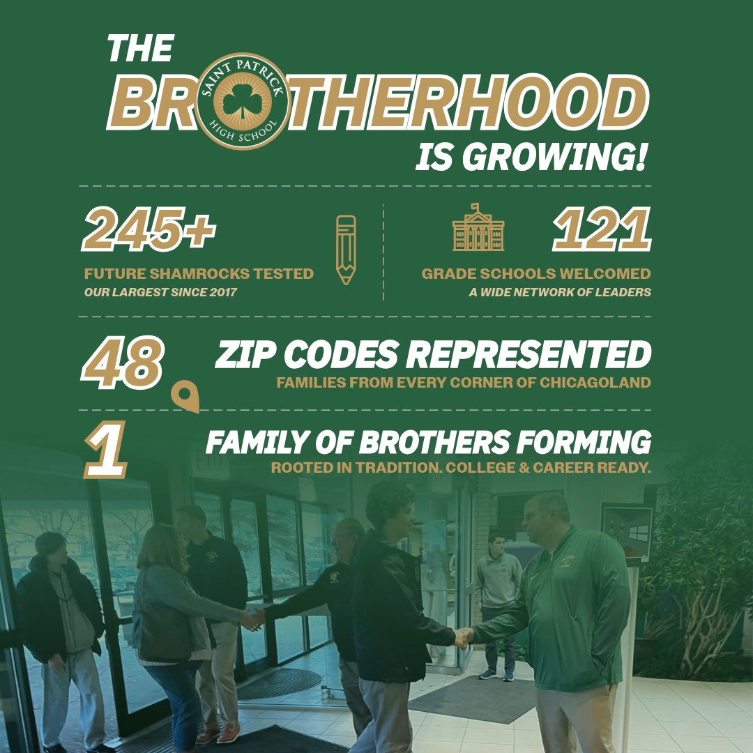 Saint Patrick HS tweet media