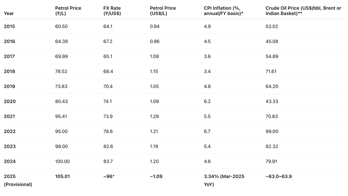 Dev Aggarwal tweet media